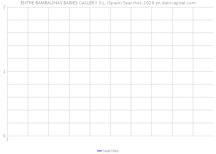 ENTRE BAMBALINAS BABIES GALLERY S.L. (Spain) Searches 2024 