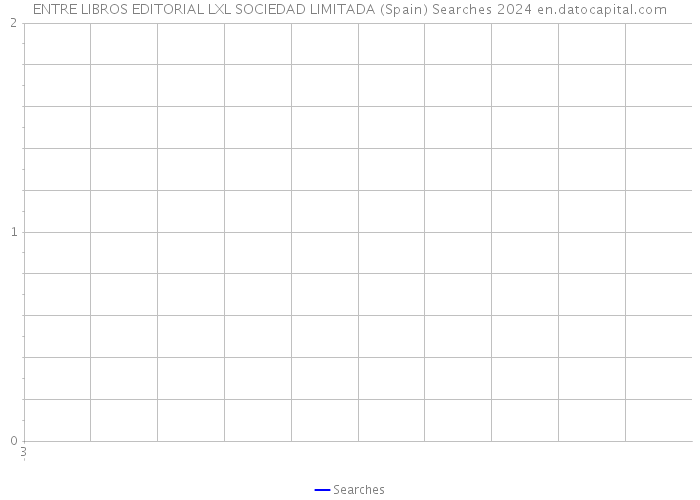 ENTRE LIBROS EDITORIAL LXL SOCIEDAD LIMITADA (Spain) Searches 2024 