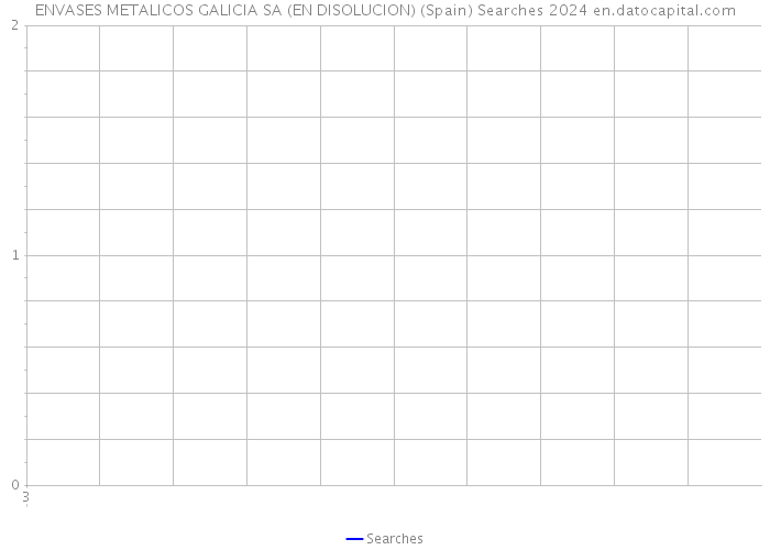 ENVASES METALICOS GALICIA SA (EN DISOLUCION) (Spain) Searches 2024 