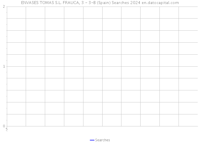 ENVASES TOMAS S.L. FRAUCA, 3 - 3-B (Spain) Searches 2024 