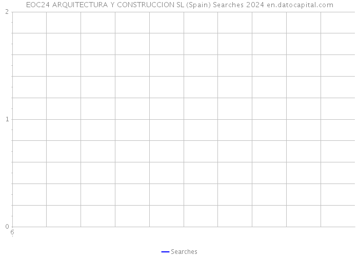 EOC24 ARQUITECTURA Y CONSTRUCCION SL (Spain) Searches 2024 