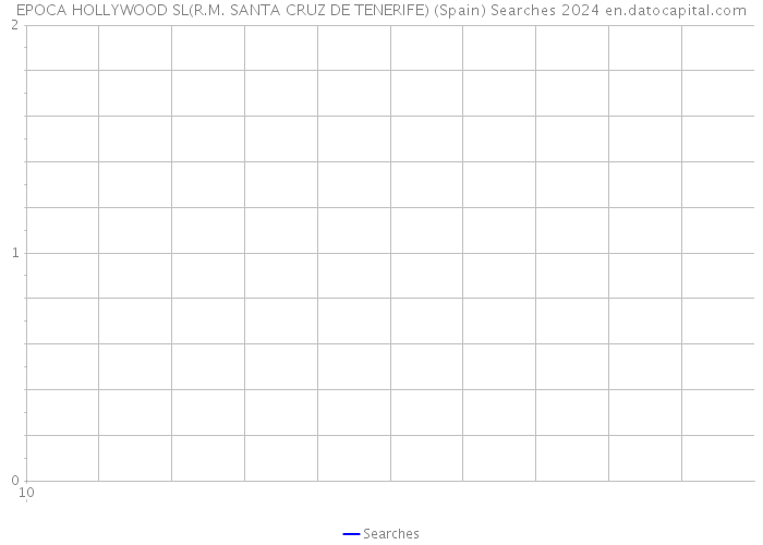 EPOCA HOLLYWOOD SL(R.M. SANTA CRUZ DE TENERIFE) (Spain) Searches 2024 