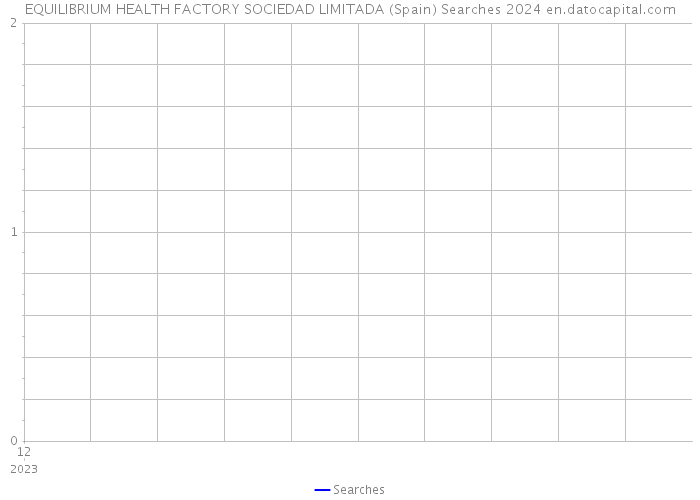 EQUILIBRIUM HEALTH FACTORY SOCIEDAD LIMITADA (Spain) Searches 2024 