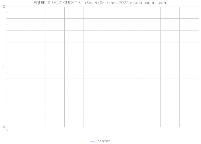 EQUIP`S SANT CUGAT SL. (Spain) Searches 2024 