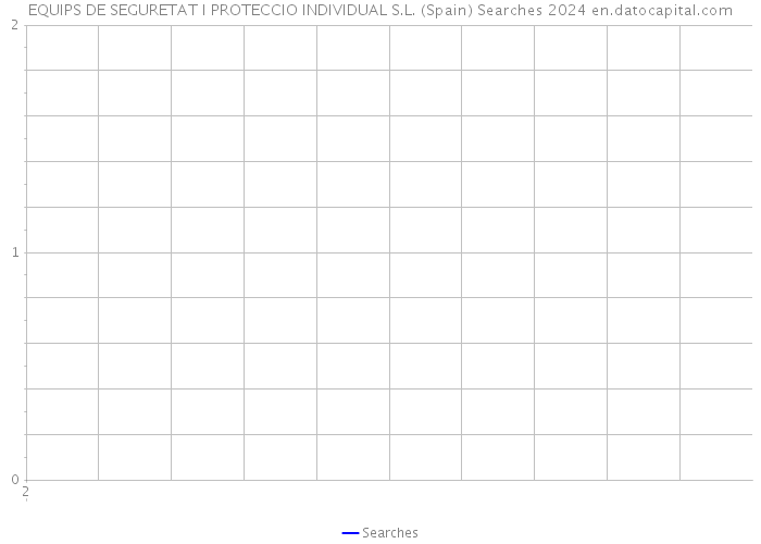 EQUIPS DE SEGURETAT I PROTECCIO INDIVIDUAL S.L. (Spain) Searches 2024 