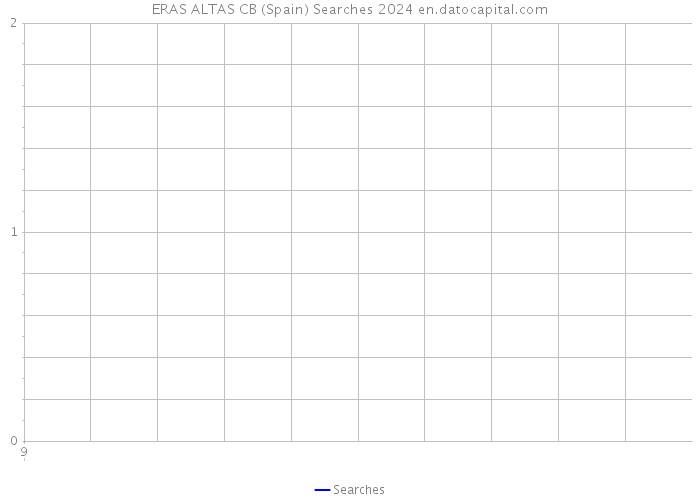 ERAS ALTAS CB (Spain) Searches 2024 