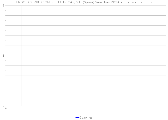 ERGO DISTRIBUCIONES ELECTRICAS, S.L. (Spain) Searches 2024 