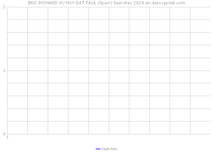 ERIC RICHARD VU HUY DAT PAUL (Spain) Searches 2024 