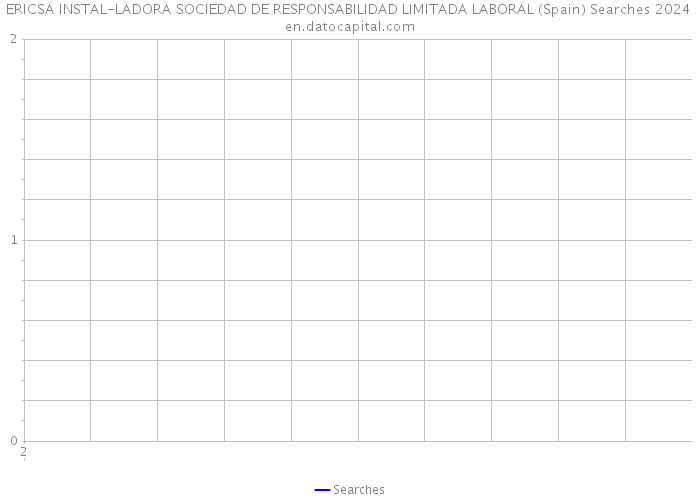 ERICSA INSTAL-LADORA SOCIEDAD DE RESPONSABILIDAD LIMITADA LABORAL (Spain) Searches 2024 