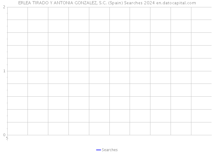 ERLEA TIRADO Y ANTONIA GONZALEZ, S.C. (Spain) Searches 2024 