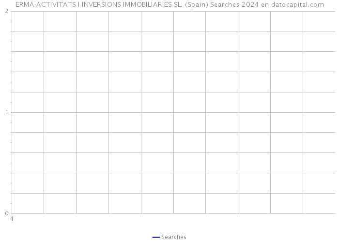 ERMA ACTIVITATS I INVERSIONS IMMOBILIARIES SL. (Spain) Searches 2024 