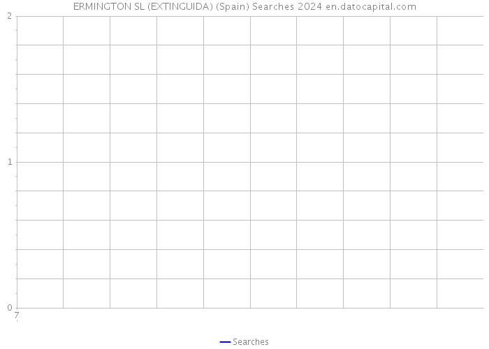 ERMINGTON SL (EXTINGUIDA) (Spain) Searches 2024 