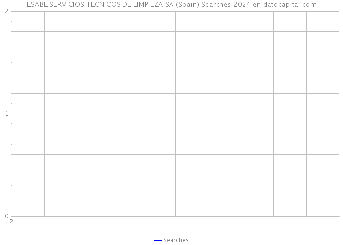 ESABE SERVICIOS TECNICOS DE LIMPIEZA SA (Spain) Searches 2024 