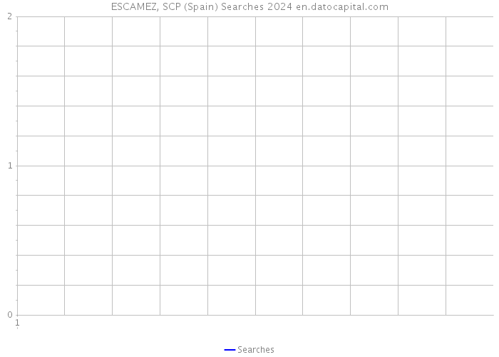 ESCAMEZ, SCP (Spain) Searches 2024 