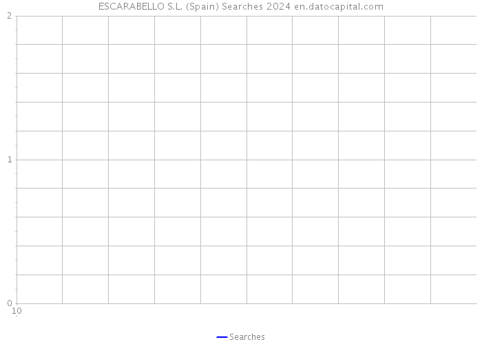 ESCARABELLO S.L. (Spain) Searches 2024 