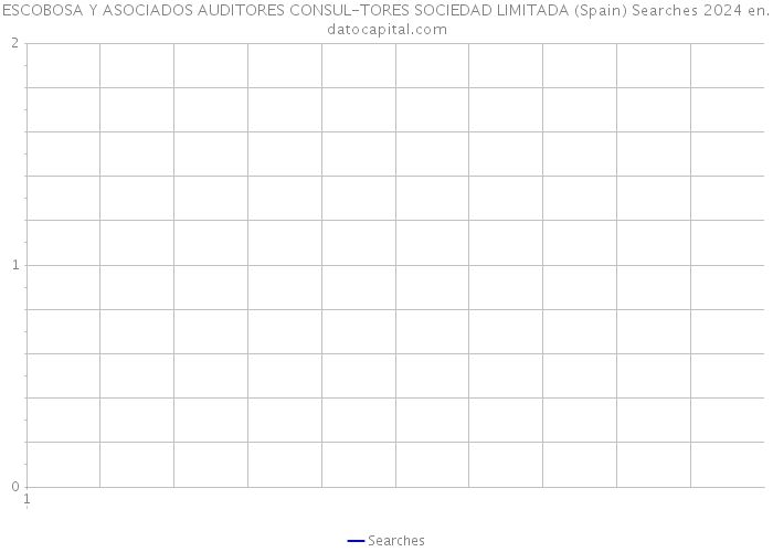 ESCOBOSA Y ASOCIADOS AUDITORES CONSUL-TORES SOCIEDAD LIMITADA (Spain) Searches 2024 