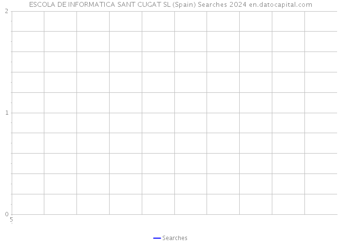 ESCOLA DE INFORMATICA SANT CUGAT SL (Spain) Searches 2024 