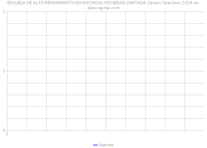 ESCUELA DE ALTO RENDIMIENTO NOVASCHOOL SOCIEDAD LIMITADA (Spain) Searches 2024 