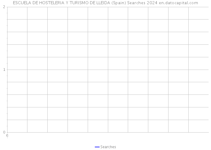ESCUELA DE HOSTELERIA Y TURISMO DE LLEIDA (Spain) Searches 2024 