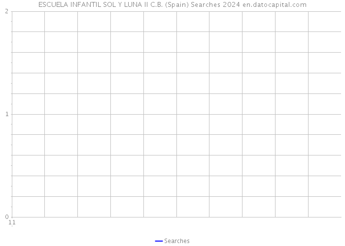 ESCUELA INFANTIL SOL Y LUNA II C.B. (Spain) Searches 2024 