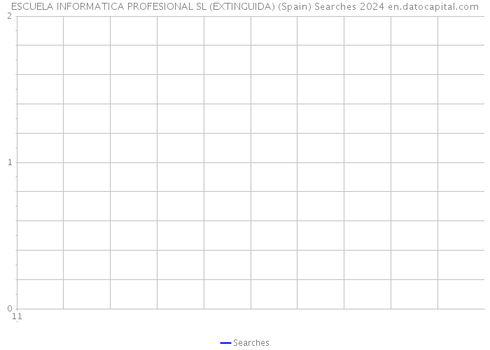 ESCUELA INFORMATICA PROFESIONAL SL (EXTINGUIDA) (Spain) Searches 2024 