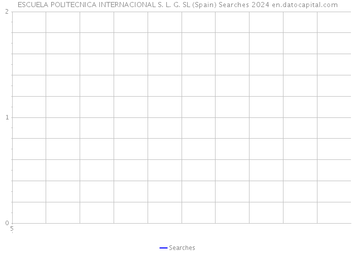 ESCUELA POLITECNICA INTERNACIONAL S. L. G. SL (Spain) Searches 2024 
