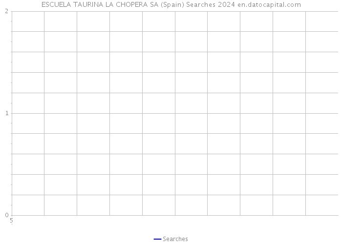 ESCUELA TAURINA LA CHOPERA SA (Spain) Searches 2024 