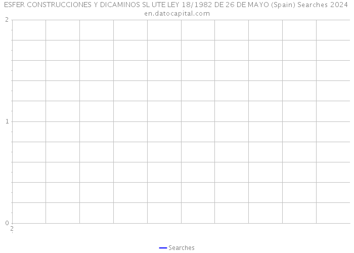 ESFER CONSTRUCCIONES Y DICAMINOS SL UTE LEY 18/1982 DE 26 DE MAYO (Spain) Searches 2024 