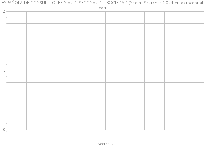 ESPAÑOLA DE CONSUL-TORES Y AUDI SECONAUDIT SOCIEDAD (Spain) Searches 2024 