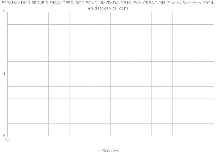 ESPALMADOR SERVEIS FINANCERS SOCIEDAD LIMITADA DE NUEVA CREACION (Spain) Searches 2024 
