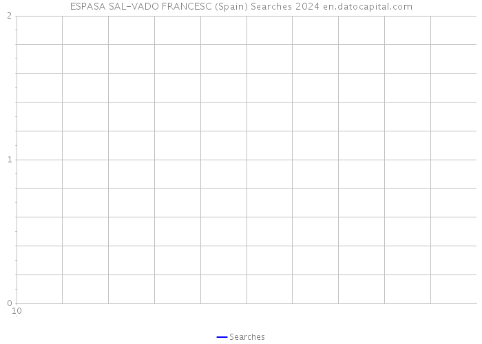 ESPASA SAL-VADO FRANCESC (Spain) Searches 2024 