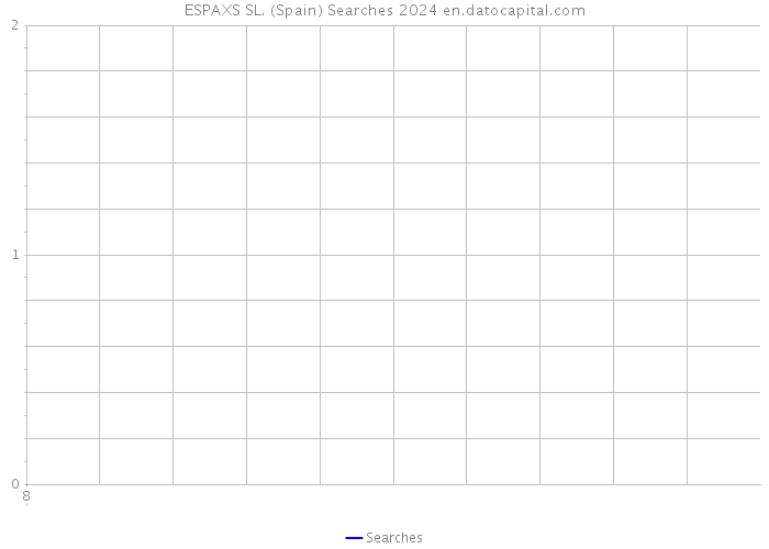 ESPAXS SL. (Spain) Searches 2024 