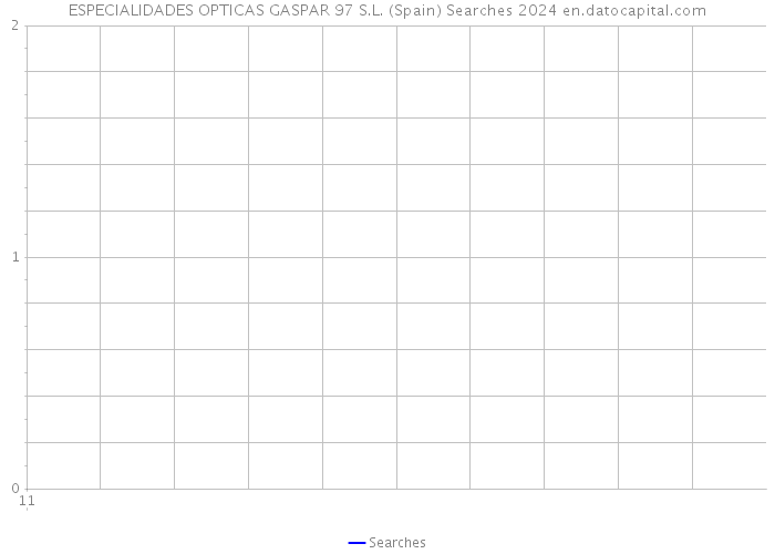 ESPECIALIDADES OPTICAS GASPAR 97 S.L. (Spain) Searches 2024 