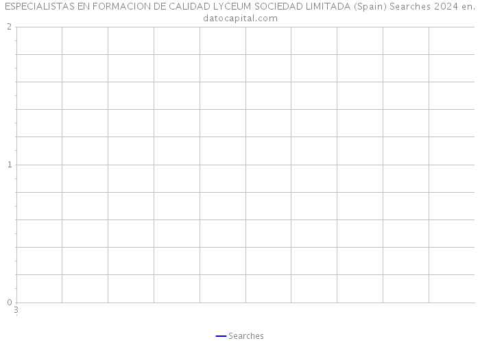 ESPECIALISTAS EN FORMACION DE CALIDAD LYCEUM SOCIEDAD LIMITADA (Spain) Searches 2024 