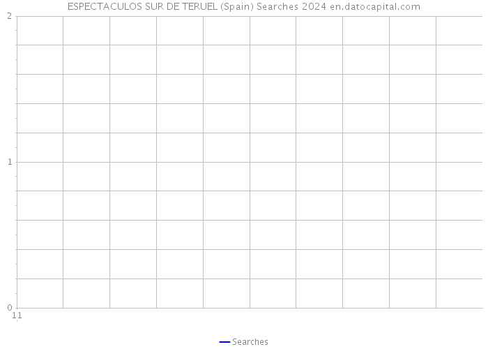 ESPECTACULOS SUR DE TERUEL (Spain) Searches 2024 