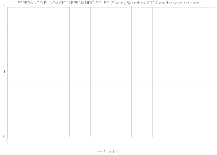 ESPERANTO FUNDACION FERNANDO SOLER (Spain) Searches 2024 