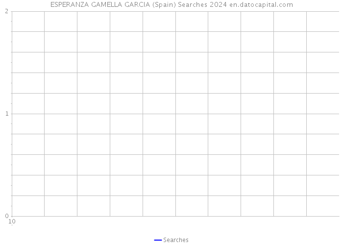 ESPERANZA GAMELLA GARCIA (Spain) Searches 2024 