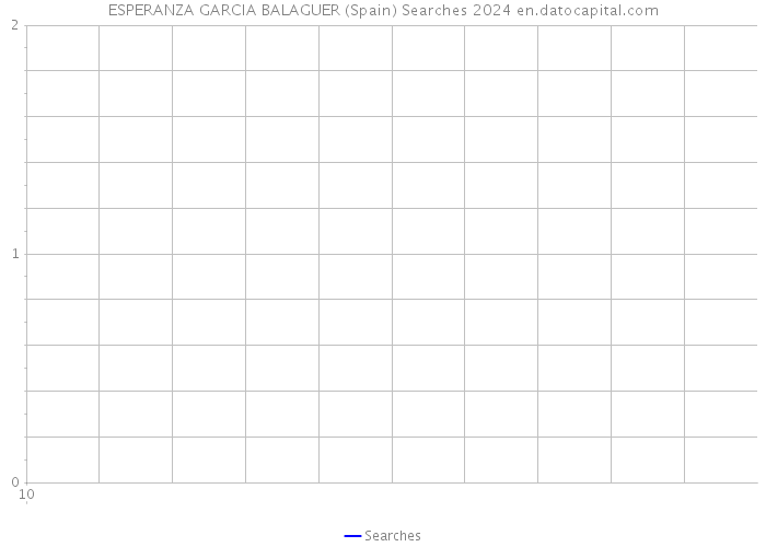 ESPERANZA GARCIA BALAGUER (Spain) Searches 2024 