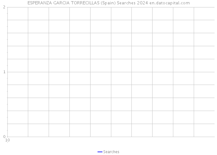 ESPERANZA GARCIA TORRECILLAS (Spain) Searches 2024 