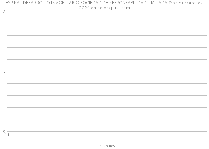 ESPIRAL DESARROLLO INMOBILIARIO SOCIEDAD DE RESPONSABILIDAD LIMITADA (Spain) Searches 2024 