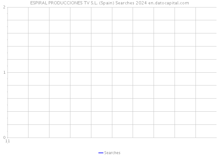 ESPIRAL PRODUCCIONES TV S.L. (Spain) Searches 2024 