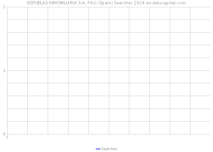 ESPUELAS INMOBILIARIA S.A. FAX: (Spain) Searches 2024 