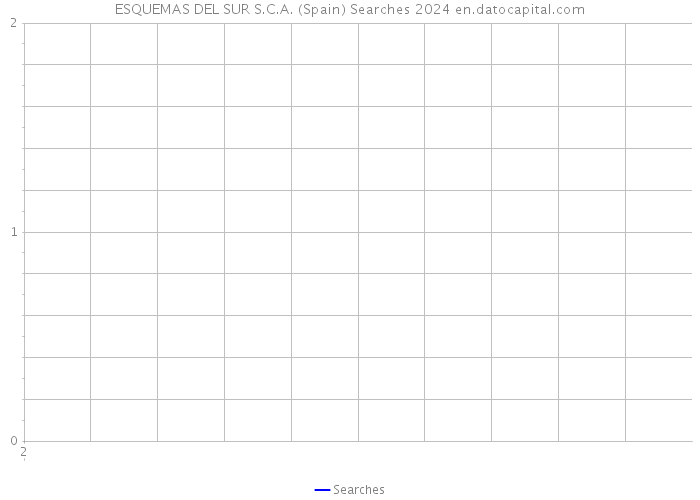 ESQUEMAS DEL SUR S.C.A. (Spain) Searches 2024 