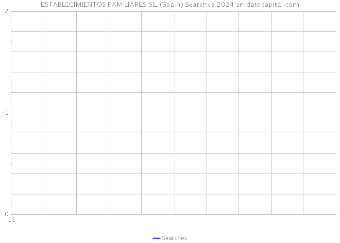 ESTABLECIMIENTOS FAMILIARES SL. (Spain) Searches 2024 