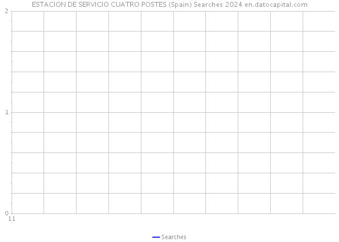 ESTACION DE SERVICIO CUATRO POSTES (Spain) Searches 2024 