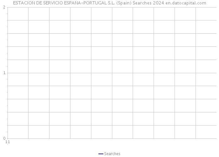 ESTACION DE SERVICIO ESPANA-PORTUGAL S.L. (Spain) Searches 2024 