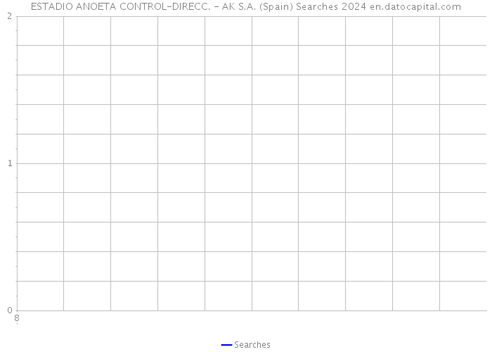 ESTADIO ANOETA CONTROL-DIRECC. - AK S.A. (Spain) Searches 2024 