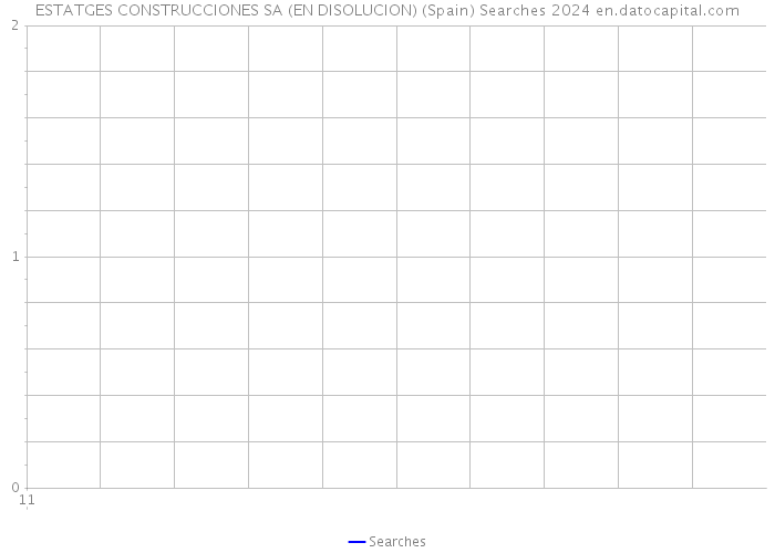 ESTATGES CONSTRUCCIONES SA (EN DISOLUCION) (Spain) Searches 2024 