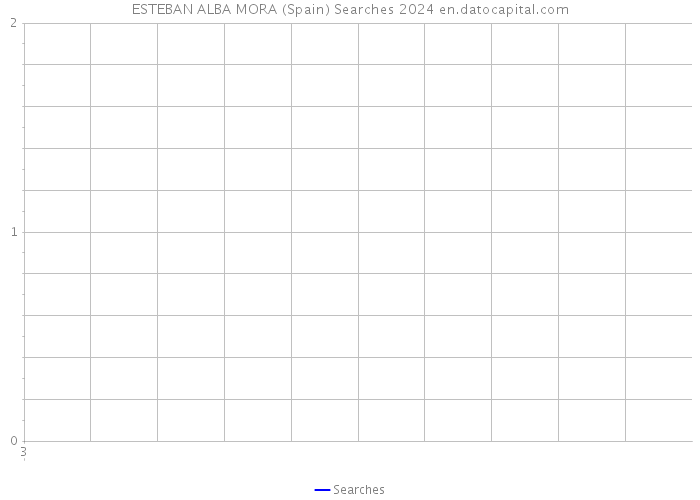 ESTEBAN ALBA MORA (Spain) Searches 2024 