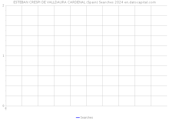 ESTEBAN CRESPI DE VALLDAURA CARDENAL (Spain) Searches 2024 